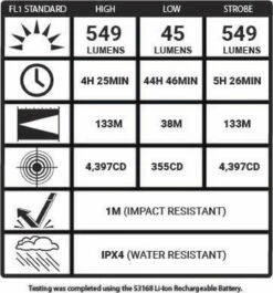 5.11 Tactical Response CR1 Flashlight 53400 -Holsters Shop 5.11 tactical response cr1 flashlight 53400 53400 68669.1604517498