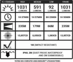 5.11 Tactical Response XR1 Flashlight 53401 -Holsters Shop 5.11 tactical response xr1 flashlight 53401 35739.1604509359