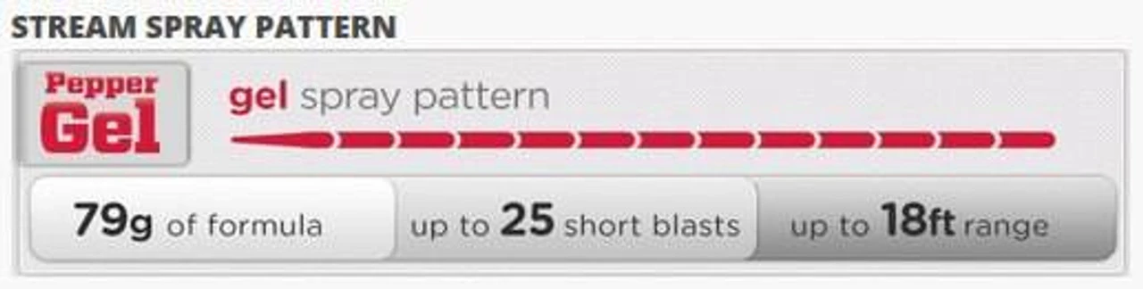 Mace Pepper Gel Magnum 4 5 Mace Pepper Gel Magnum 4 - Image 3