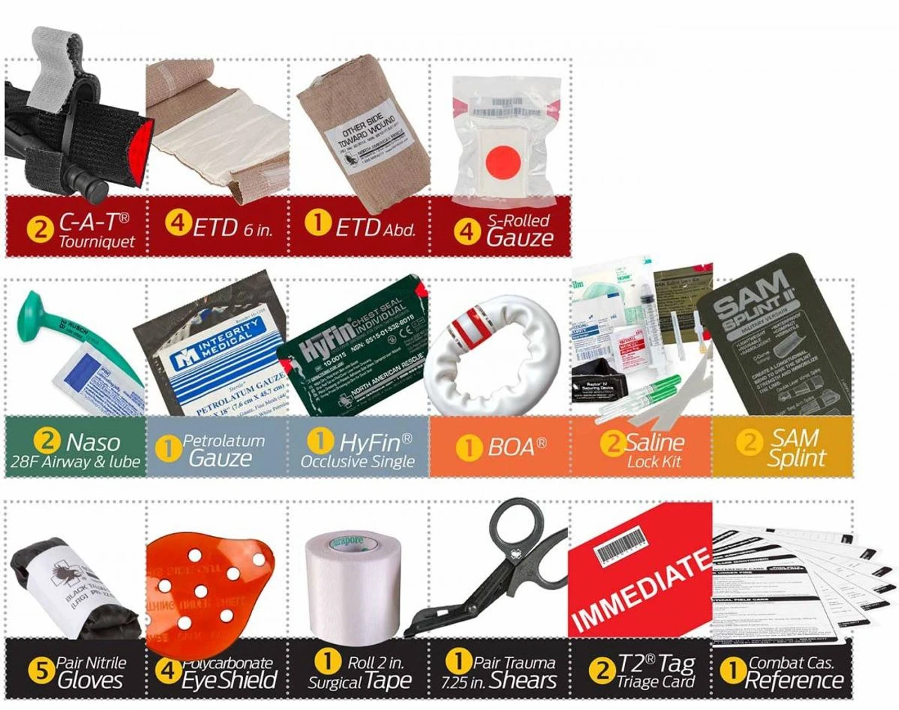 North American Rescue Mariner Kit 9 North American Rescue Mariner Kit - Image 7