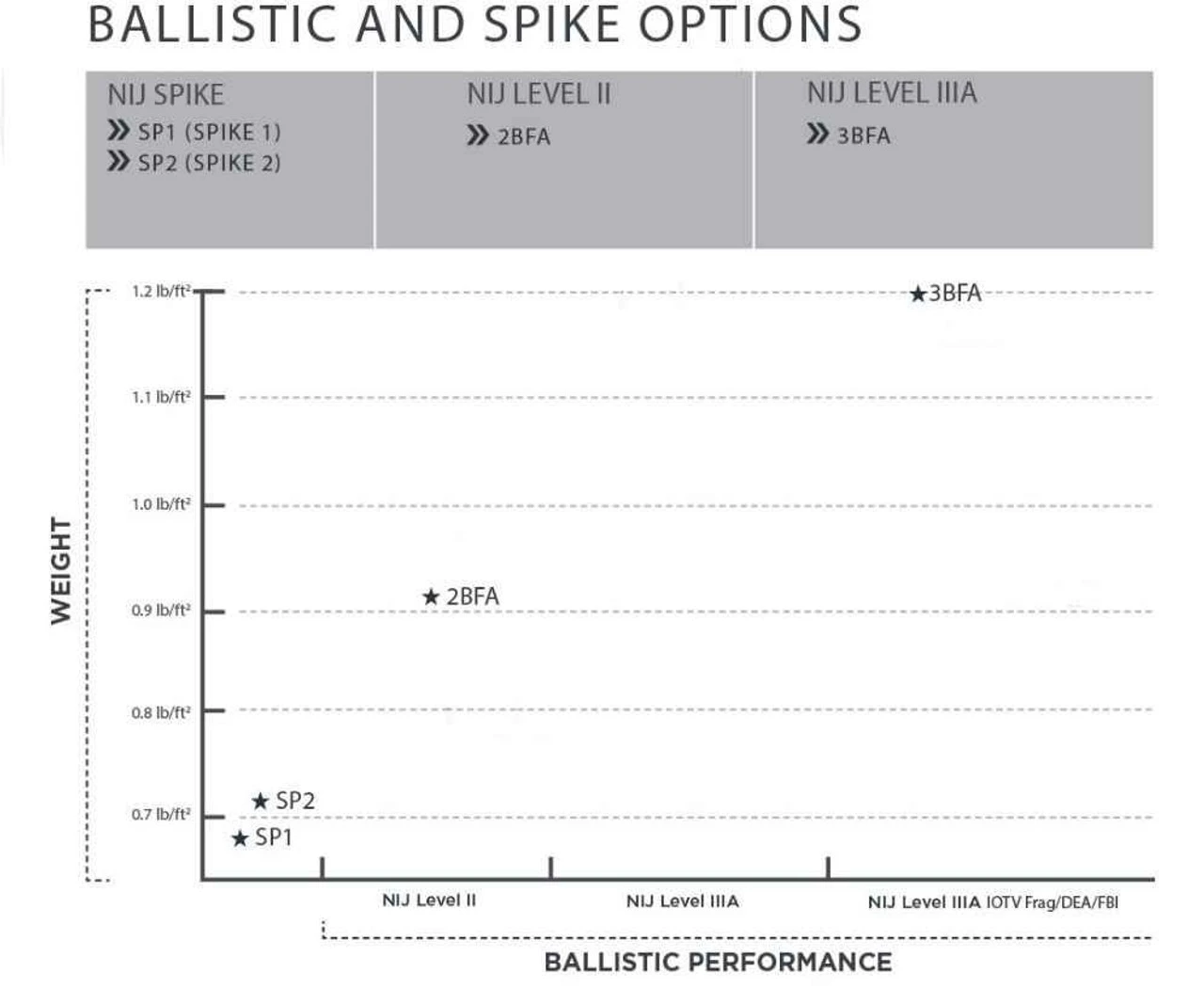 Propper 4PV Tactical Vest 6 Propper 4PV Tactical Vest - Image 4