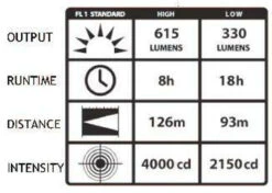 Streamlight E-Flood LiteBox Flashlight -Holsters Shop streamlight e flood litebox flashlight lightbox 31818.1603754542