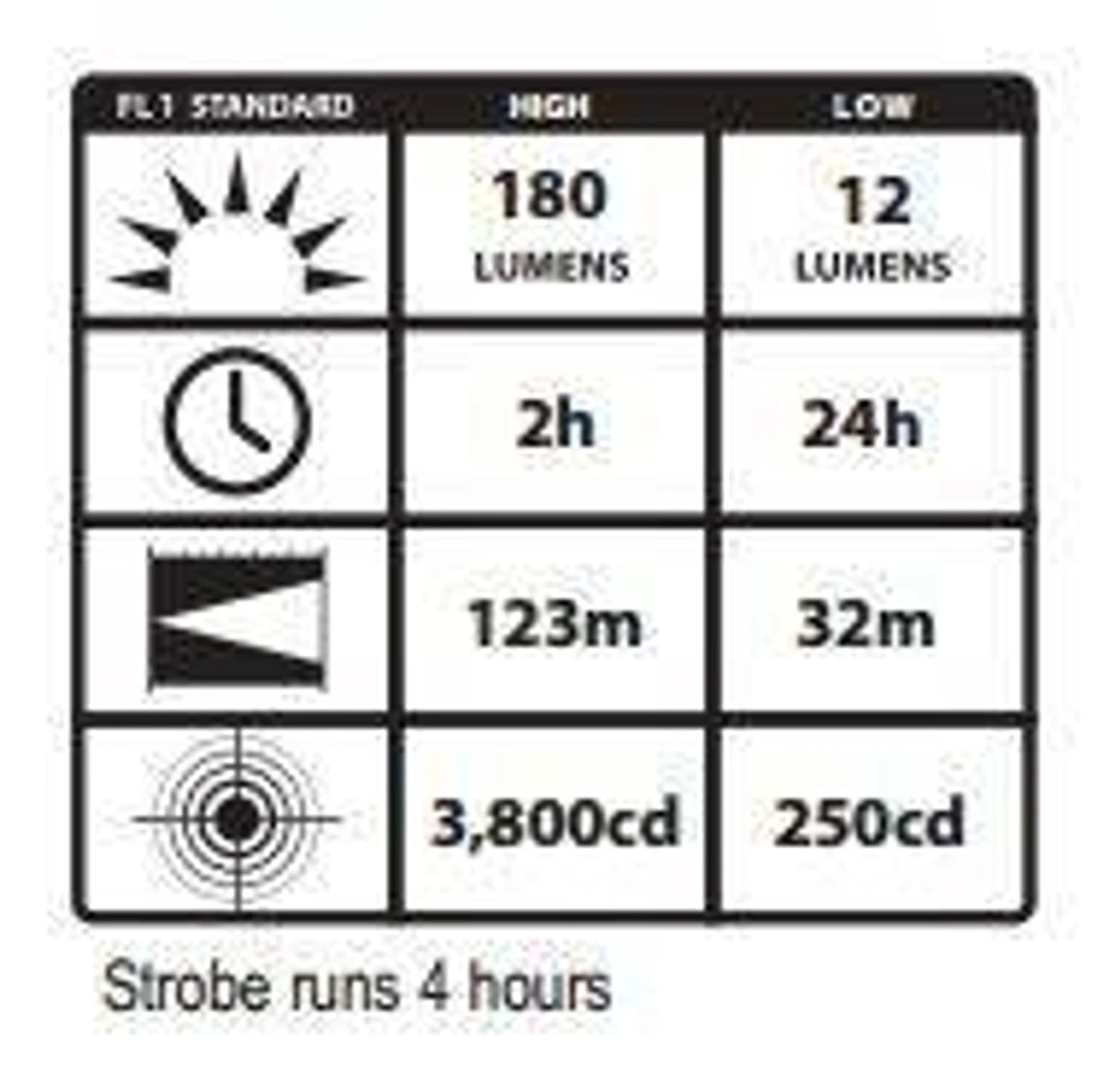 Streamlight ProTac 1L LED Flashlight 4 Streamlight ProTac 1L LED Flashlight - Image 2