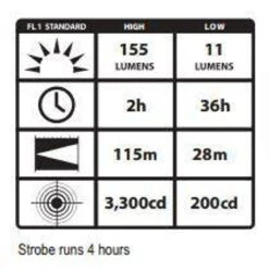 Streamlight ProTac 2AA LED Flashlight -Holsters Shop streamlight protac 2aa led flashlight 88033 04626.1603748065