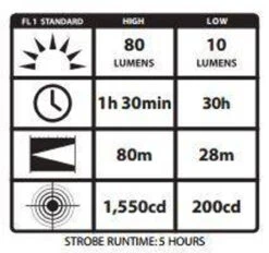 Streamlight ProTac 2AAA White LED Flashlight -Holsters Shop streamlight protac 2aaa white led flashlight 88039 29810.1603750998