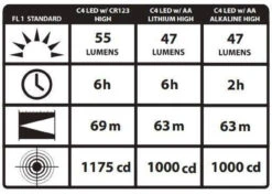 Streamlight Sidewinder Compact II Hands Free Flashlight -Holsters Shop streamlight sidewinder compact ii hands free flashlight scii 15942.1603763193