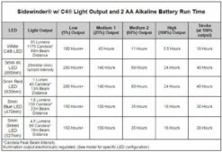 Streamlight Sidewinder Rescue Personal Distress Marker -Holsters Shop streamlight sidewinder rescue personal distress marker siderescue 23965.1603761511